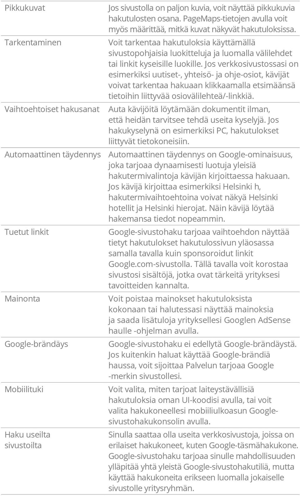 Voit tarkentaa hakutuloksia käyttämällä sivustopohjaisia luokitteluja ja luomalla välilehdet tai linkit kyseisille luokille.