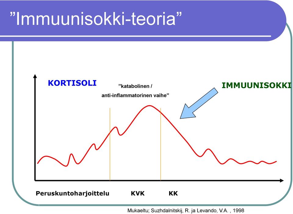 IMMUUNISOKKI Peruskuntoharjoittelu KVK