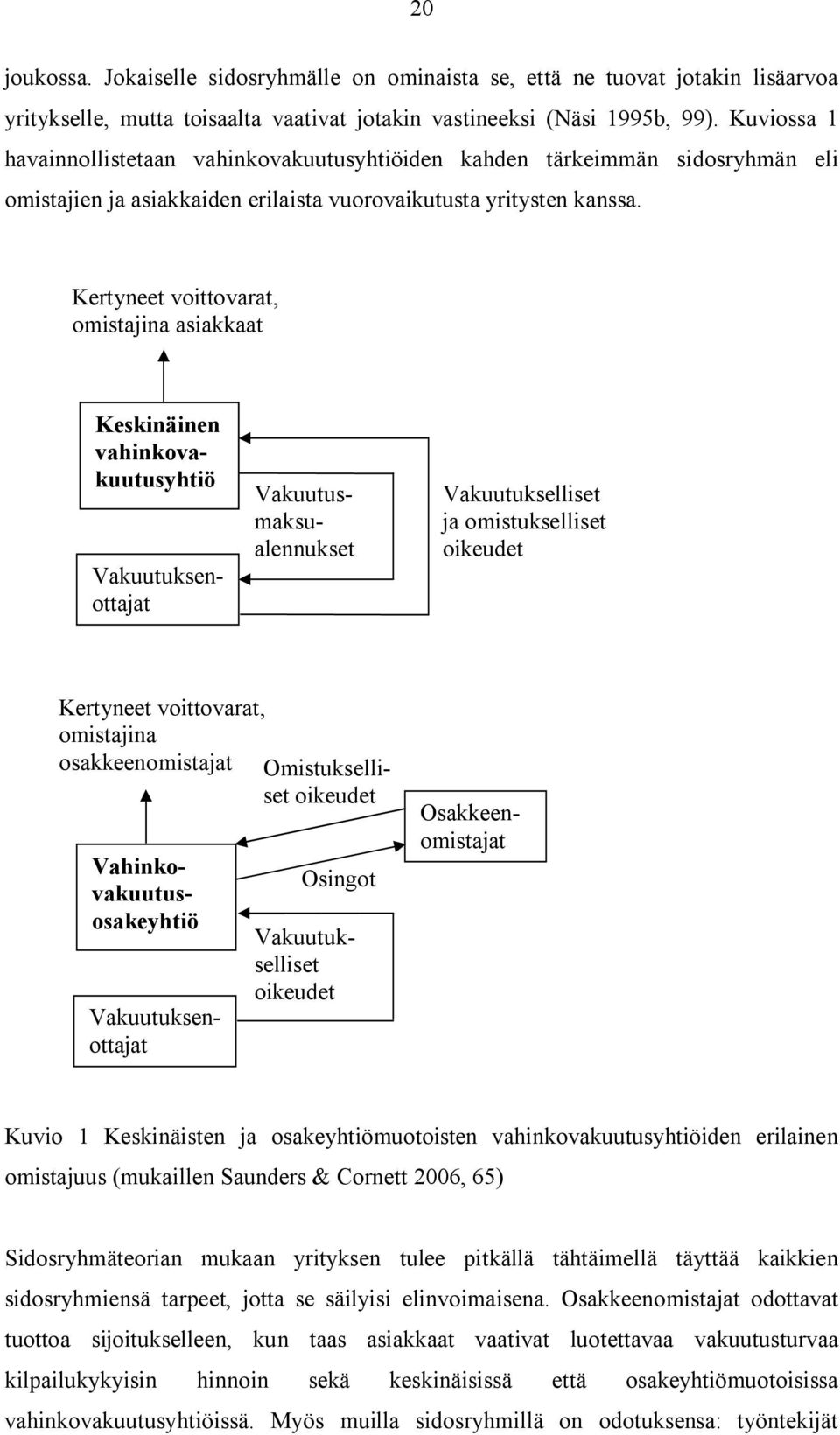 Kertyneet voittovarat, omistajina asiakkaat Vakuutusmaksualennukset Vakuutuksenottajat Vakuutukselliset ja omistukselliset oikeudet Kertyneet voittovarat, omistajina osakkeenomistajat Omistukselliset