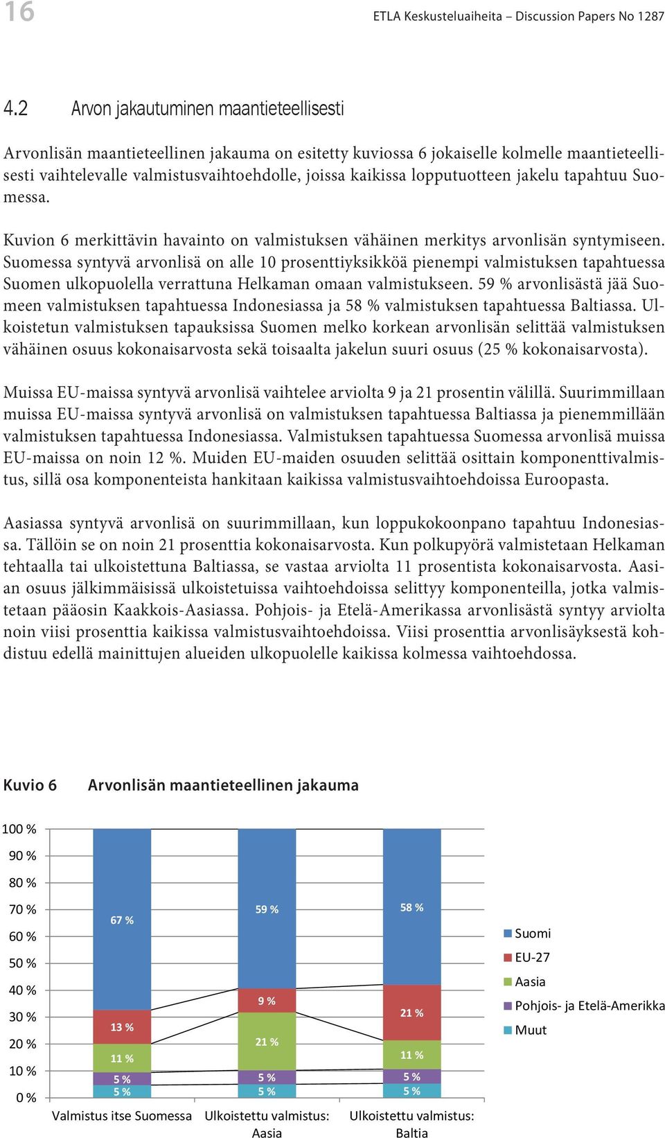 lopputuotteen jakelu tapahtuu Suomessa. Kuvion 6 merkittävin havainto on valmistuksen vähäinen merkitys arvonlisän syntymiseen.