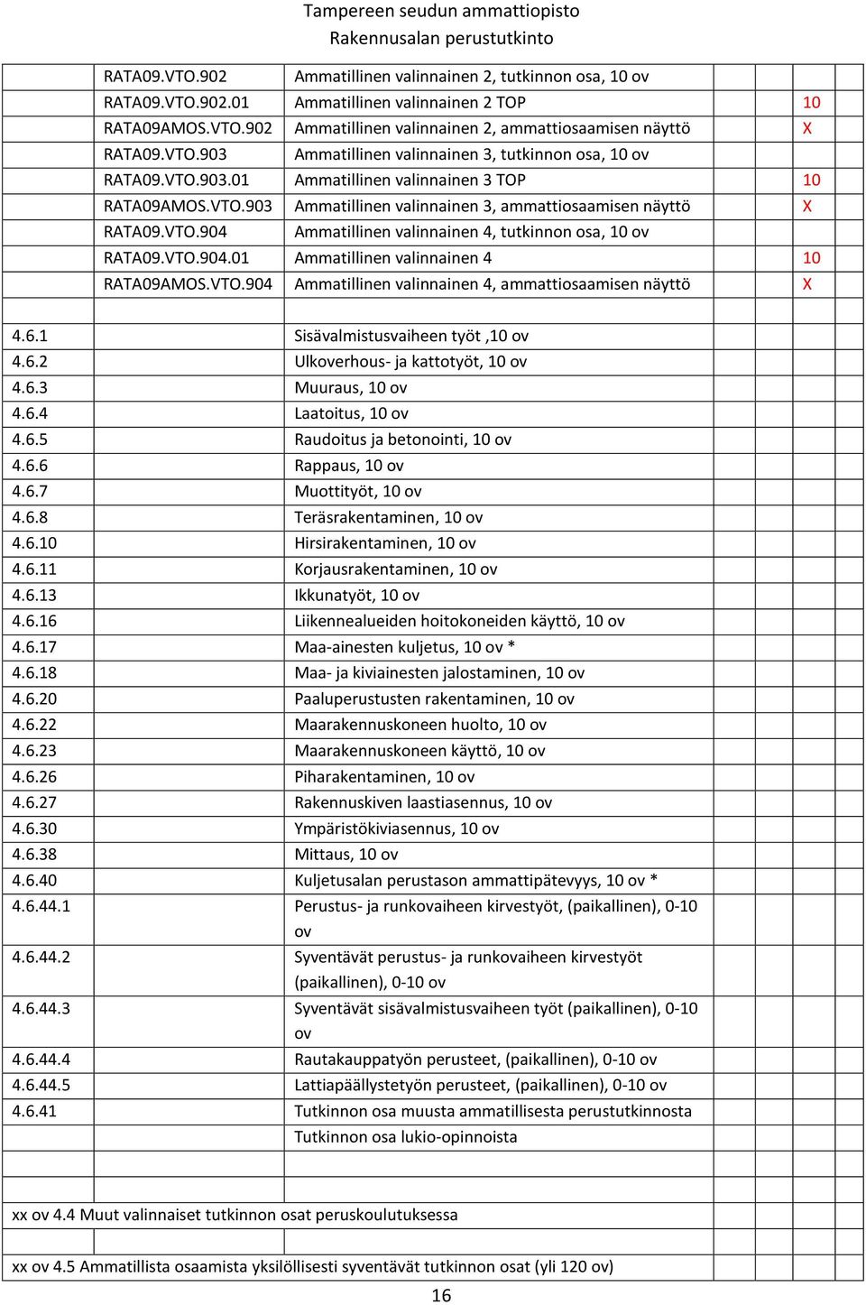 VTO.904.01 Ammatillinen valinnainen 4 10 RATA09AMOS.VTO.904 Ammatillinen valinnainen 4, ammattiosaamisen näyttö X 4.6.1 Sisävalmistusvaiheen työt,10 ov 4.6.2 Ulkoverhous- ja kattotyöt, 10 ov 4.6.3 Muuraus, 10 ov 4.