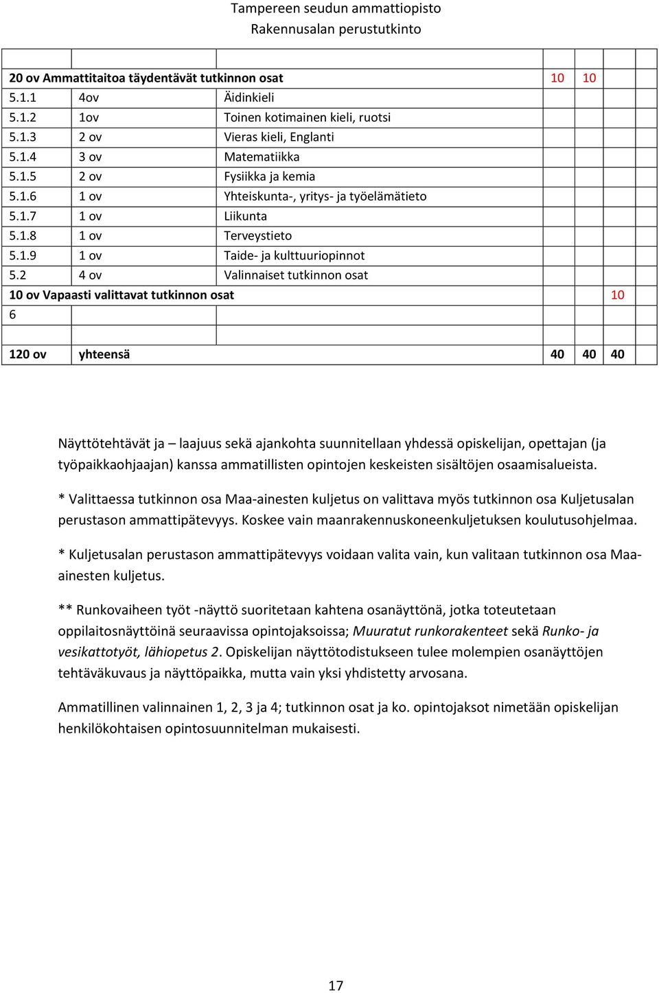 2 4 ov Valinnaiset tutkinnon osat 10 ov Vapaasti valittavat tutkinnon osat 10 6 120 ov yhteensä 40 40 40 Näyttötehtävät ja laajuus sekä ajankohta suunnitellaan yhdessä opiskelijan, opettajan (ja