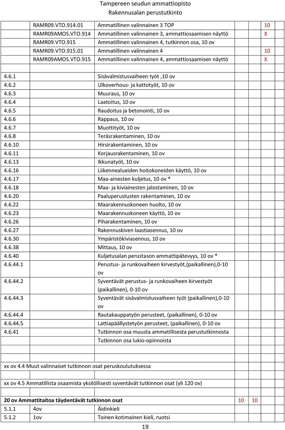 6.4 Laatoitus, 10 ov 4.6.5 Raudoitus ja betonointi, 10 ov 4.6.6 Rappaus, 10 ov 4.6.7 Muottityöt, 10 ov 4.6.8 Teräsrakentaminen, 10 ov 4.6.10 Hirsirakentaminen, 10 ov 4.6.11 Korjausrakentaminen, 10 ov 4.