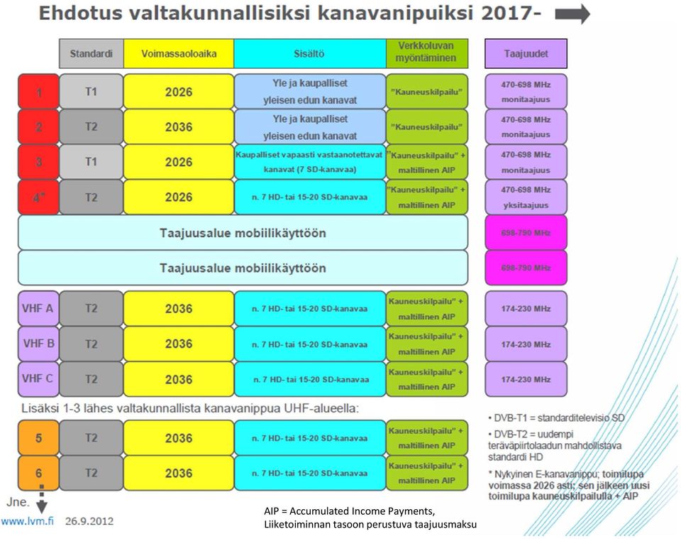 Liiketoiminnan