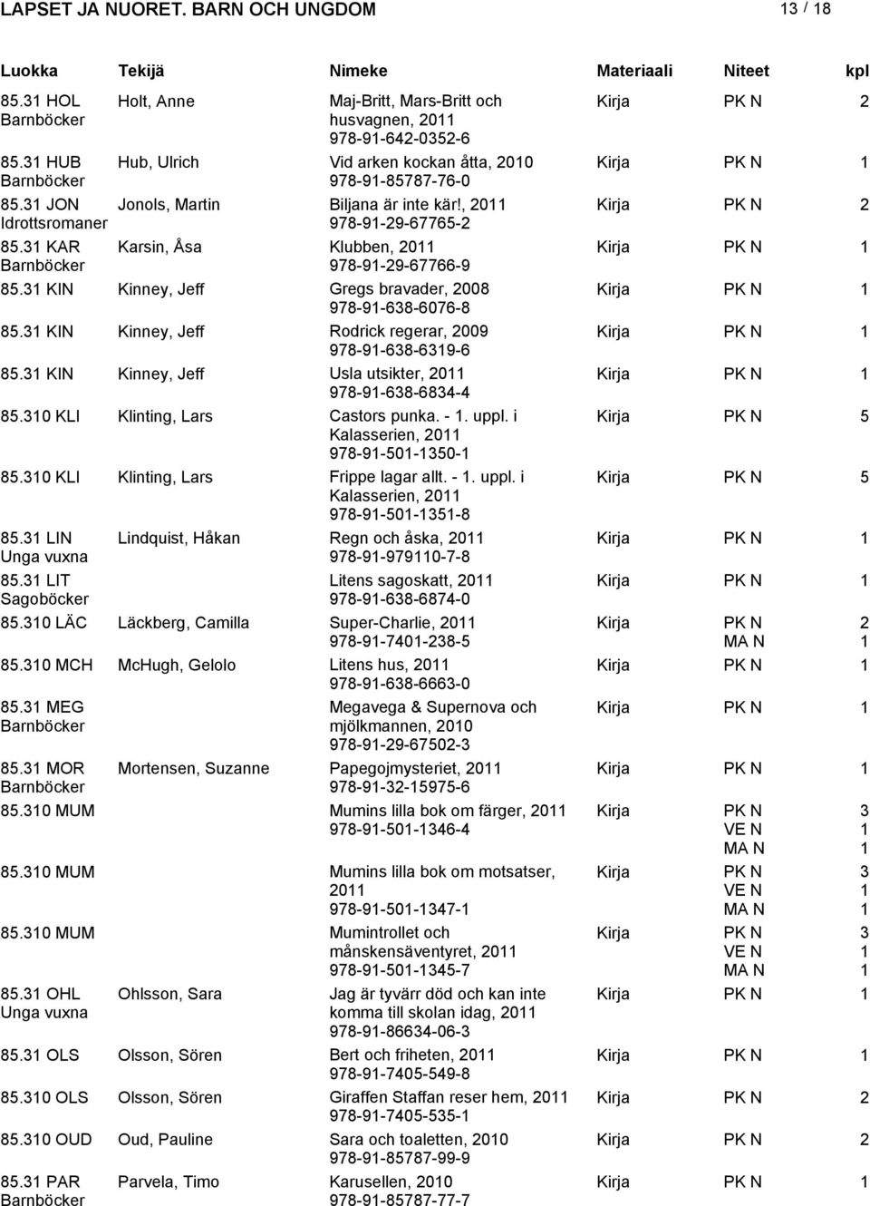 KIN Kinney, Jeff Usla utsikter, 0 978-9-8-8- 85.0 KLI Klinting, Lars Castors punka. -. uppl. i 5 Kalasserien, 0 978-9-50-50- 85.0 KLI Klinting, Lars Frippe lagar allt. -. uppl. i 5 Kalasserien, 0 978-9-50-5-8 85.