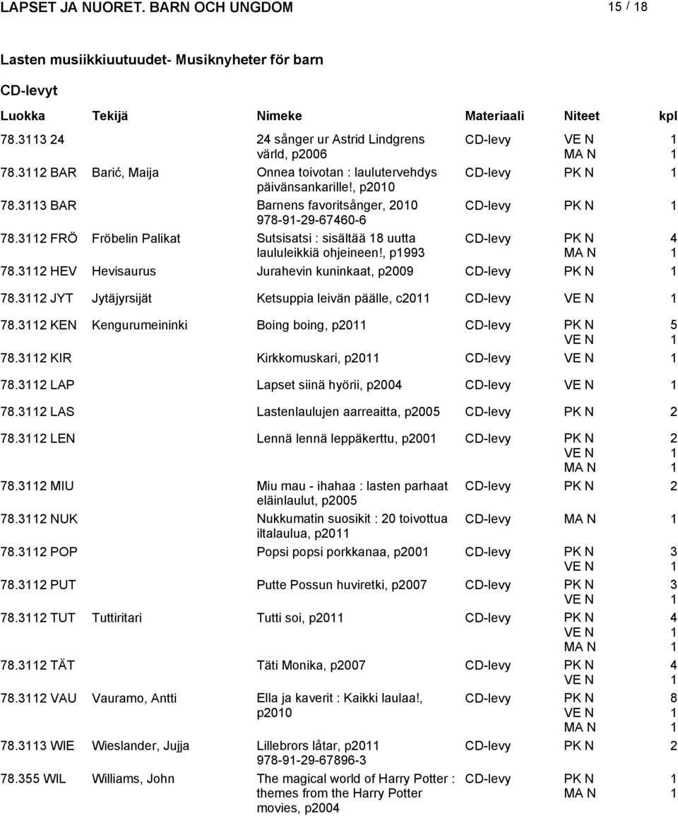 HEV Hevisaurus Jurahevin kuninkaat, p009 CD-levy PK N 78. JYT Jytäjyrsijät Ketsuppia leivän päälle, c0 CD-levy 78. KEN Kengurumeininki Boing boing, p0 CD-levy PK N 5 78.