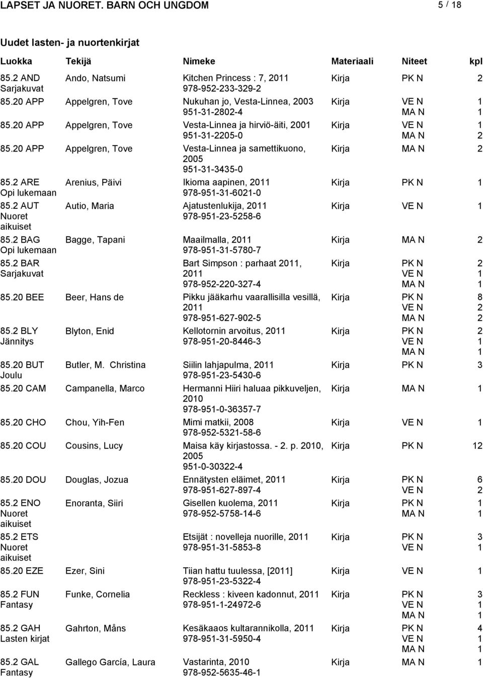 ARE Arenius, Päivi Ikioma aapinen, 0 Opi lukemaan 978-95--0-0 85. AUT Autio, Maria Ajatustenlukija, 0 Kirja Nuoret aikuiset 978-95--558-85.