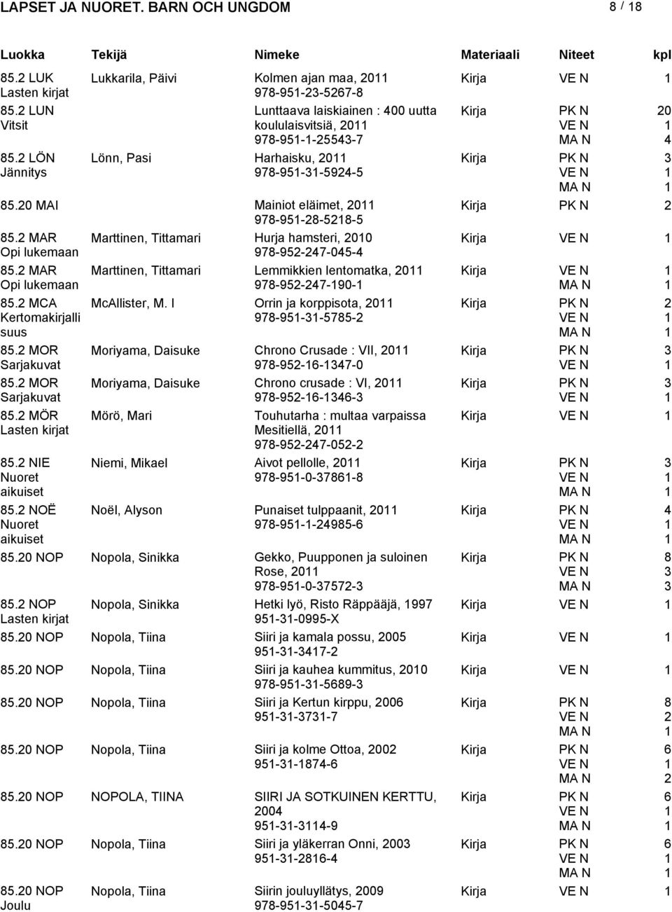 MAR Opi lukemaan Marttinen, Tittamari Lemmikkien lentomatka, 0 978-95-7-90- Kirja 85. MCA Kertomakirjalli suus 85. MOR 85. MOR 85. MÖR 85. NIE Nuoret aikuiset 85. NOË Nuoret aikuiset McAllister, M.