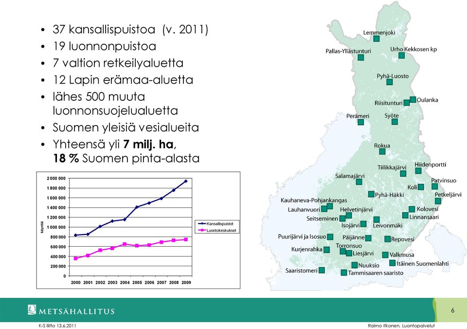 luonnonsuojelualuetta Suomen yleisiä vesialueita Yhteensä yli 7 milj.