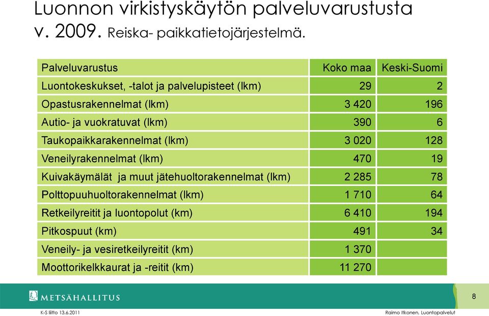 vuokratuvat (lkm) 390 6 Taukopaikkarakennelmat (lkm) 3 020 128 Veneilyrakennelmat (lkm) 470 19 Kuivakäymälät ja muut jätehuoltorakennelmat