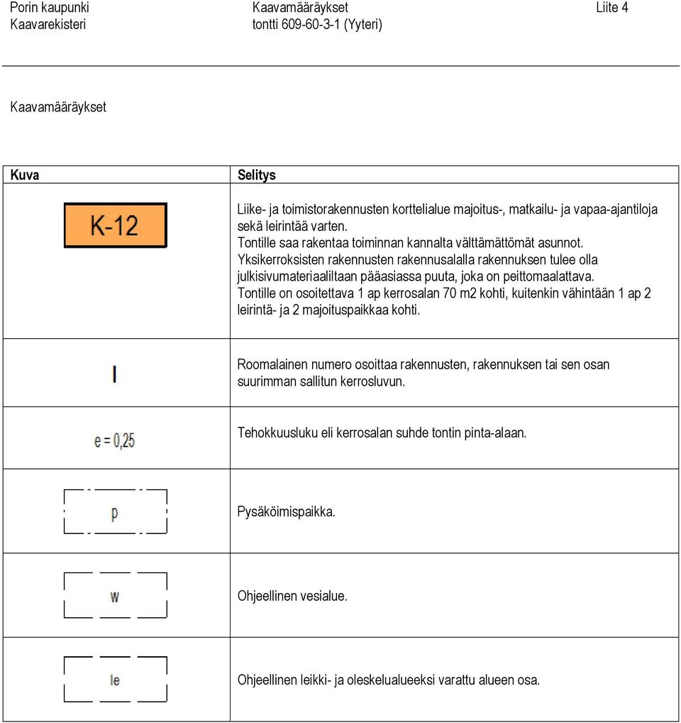 Yksikerroksisten rakennusten rakennusalalla rakennuksen tulee olla julkisivumateriaaliltaan pääasiassa puuta, joka on peittomaalattava.