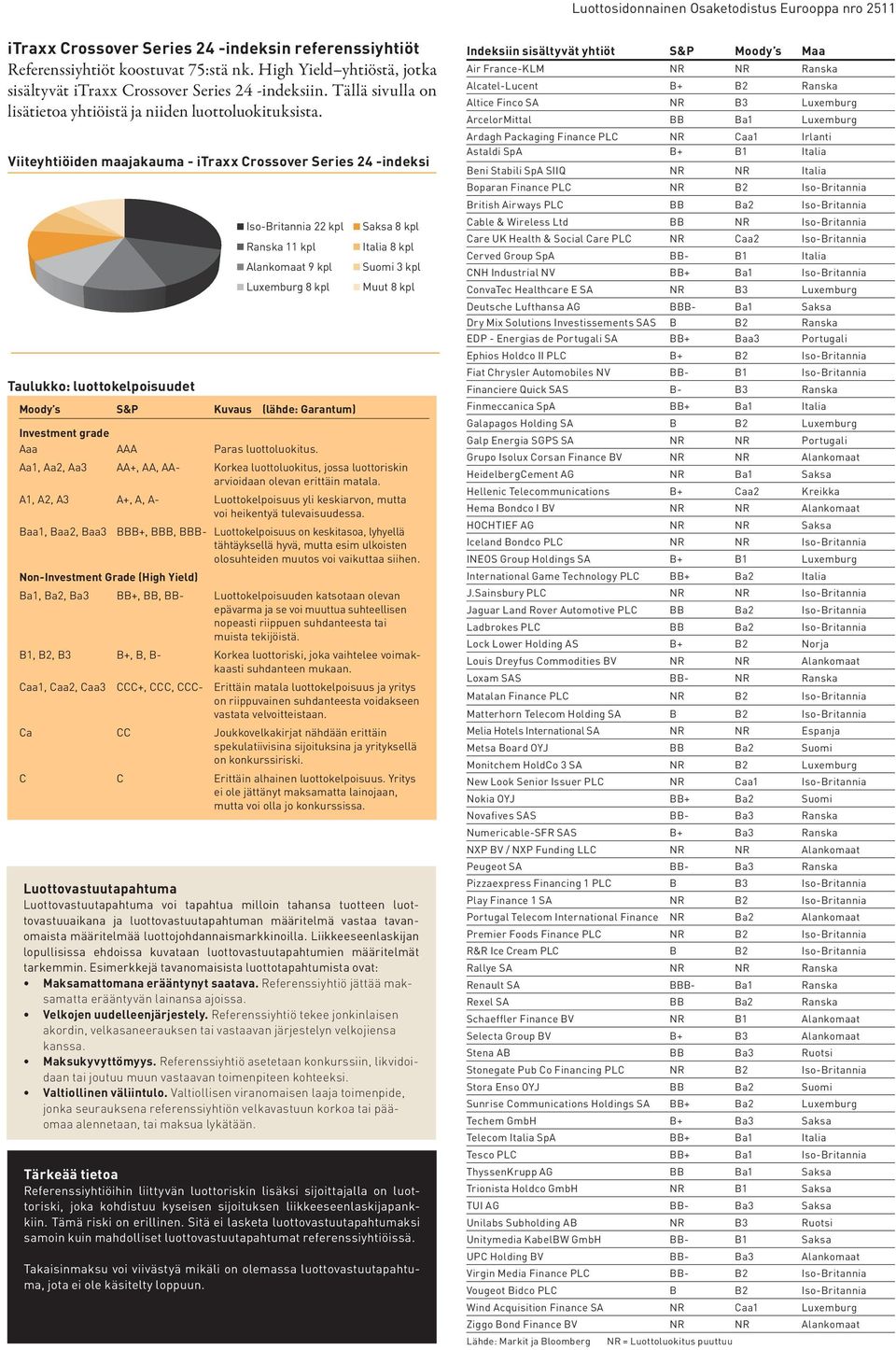 Viiteyhtiöiden maajakauma - itraxx Crossover Series 24 -indeksi Taulukko: luottokelpoisuudet Moody s S&P Kuvaus (lähde: Garantum) Investment grade Aaa AAA Paras luottoluokitus.