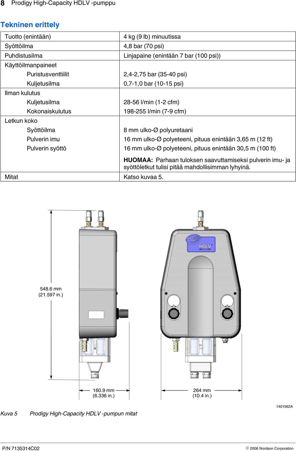 98-255 l/min (7-9 cfm) 8 mm ulko Ø polyuretaani 6 mm ulko Ø polyeteeni, pituus enintään 3,65 m (2 ft) 6 mm ulko Ø polyeteeni, pituus enintään 30,5 m (00 ft) HUOMAA: Parhaan tuloksen