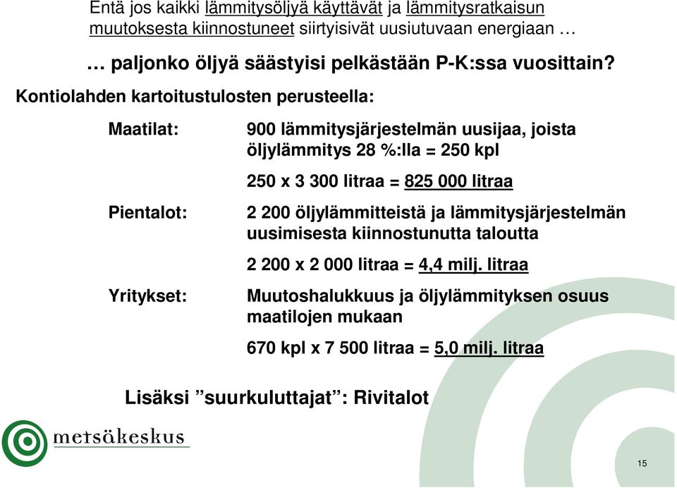 Kontiolahden kartoitustulosten perusteella: Maatilat: Pientalot: Yritykset: 900 lämmitysjärjestelmän uusijaa, joista öljylämmitys 28 %:lla = 250 kpl 250 x