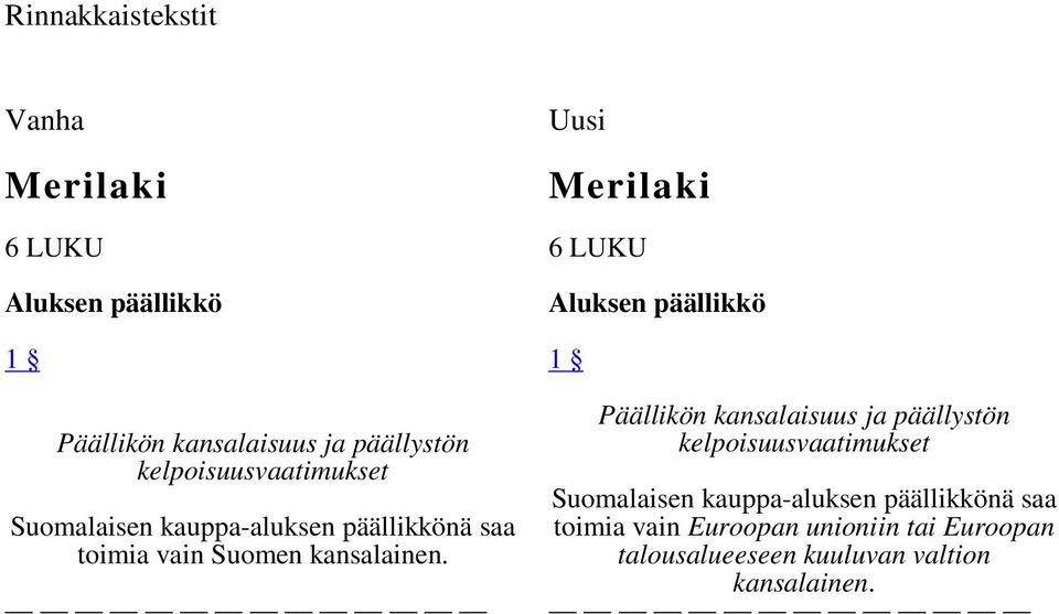 Uusi Merilaki 6 LUKU Aluksen päällikkö 1 Päällikön kansalaisuus ja päällystön kelpoisuusvaatimukset