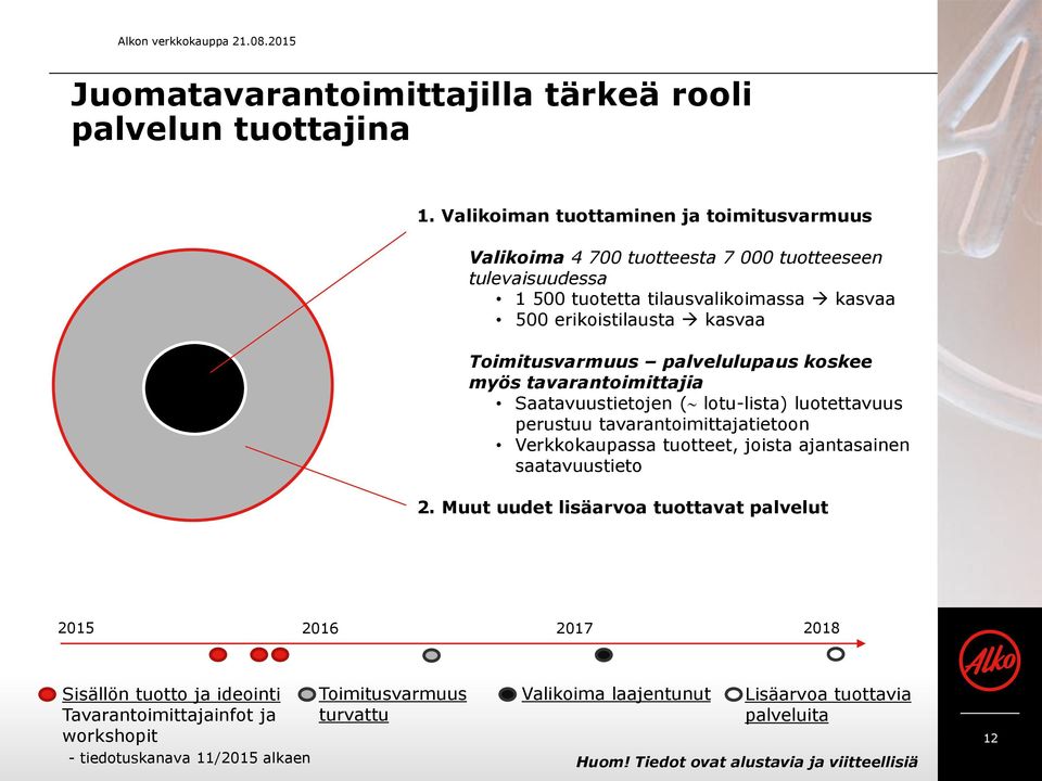 palvelulupaus koskee myös tavarantoimittajia Saatavuustietojen ( lotu-lista) luotettavuus perustuu tavarantoimittajatietoon Verkkokaupassa tuotteet, joista ajantasainen saatavuustieto 2.