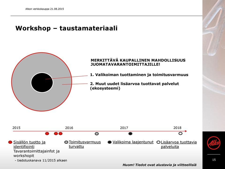 Valikoiman tuottaminen ja toimitusvarmuus 2.