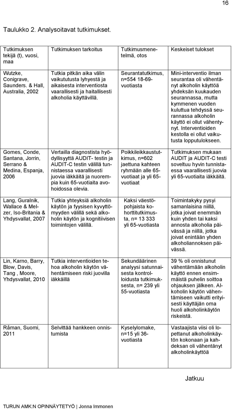 Seurantatutkimus, n=554 18-69- vuotiasta Mini-interventio ilman seurantaa oli vähentänyt alkoholin käyttöä yhdeksän kuukauden seurannassa, mutta kymmenen vuoden kuluttua tehdyssä seurannassa