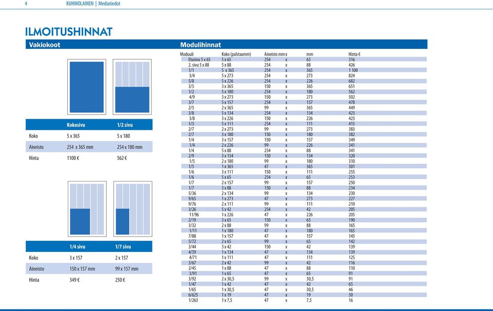 157 254 x 157 478 2/5 2 x 365 99 x 365 449 3/8 5 x 134 254 x 134 423 3/8 3 x 226 150 x 226 423 Kokosivu 1/2 sivu 1/4 sivu 1/3 1/7 sivu5 x 111 1/32 sivu 254 x 111 415 2/7 2 x 273 99 x 273 383 Koko 5 x