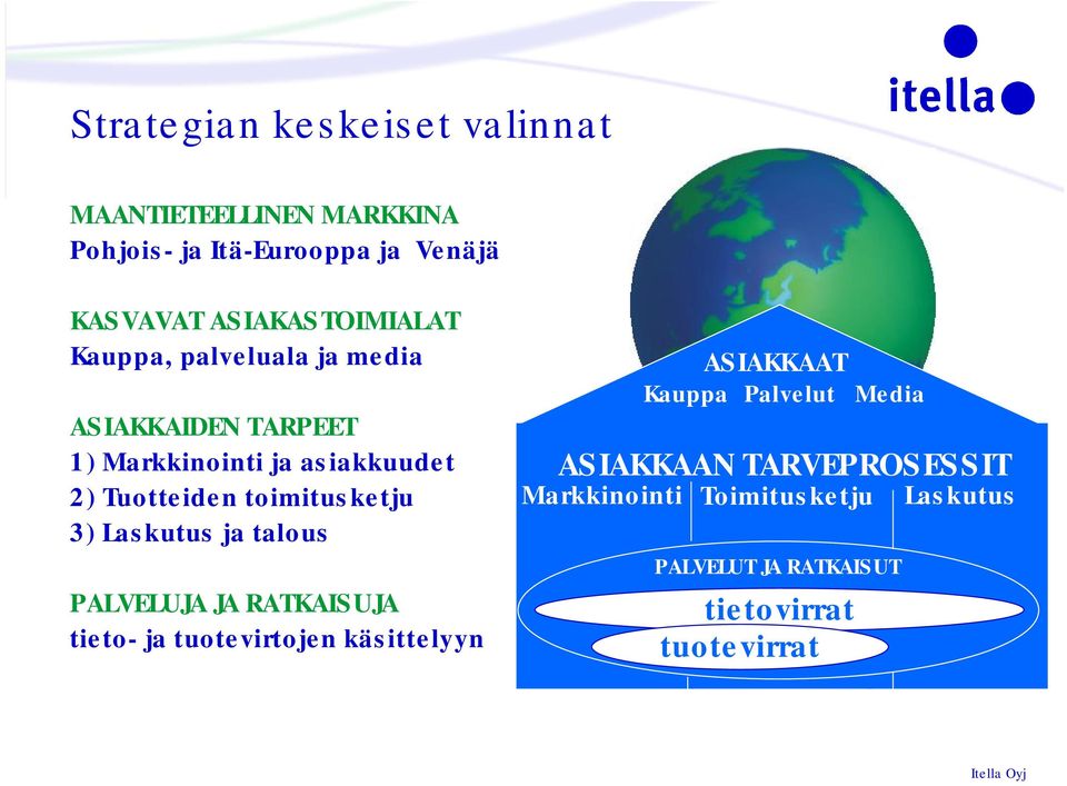 toimitusketju 3) Laskutus ja talous PALVELUJA JA RATKAISUJA tieto ja tuotevirtojen käsittelyyn ASIAKKAAT