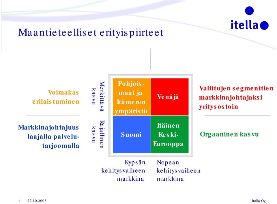 Markkinajohtajuus laajalla palvelutarjoomalla Rajallinen kasvu Suomi Itäinen Keski