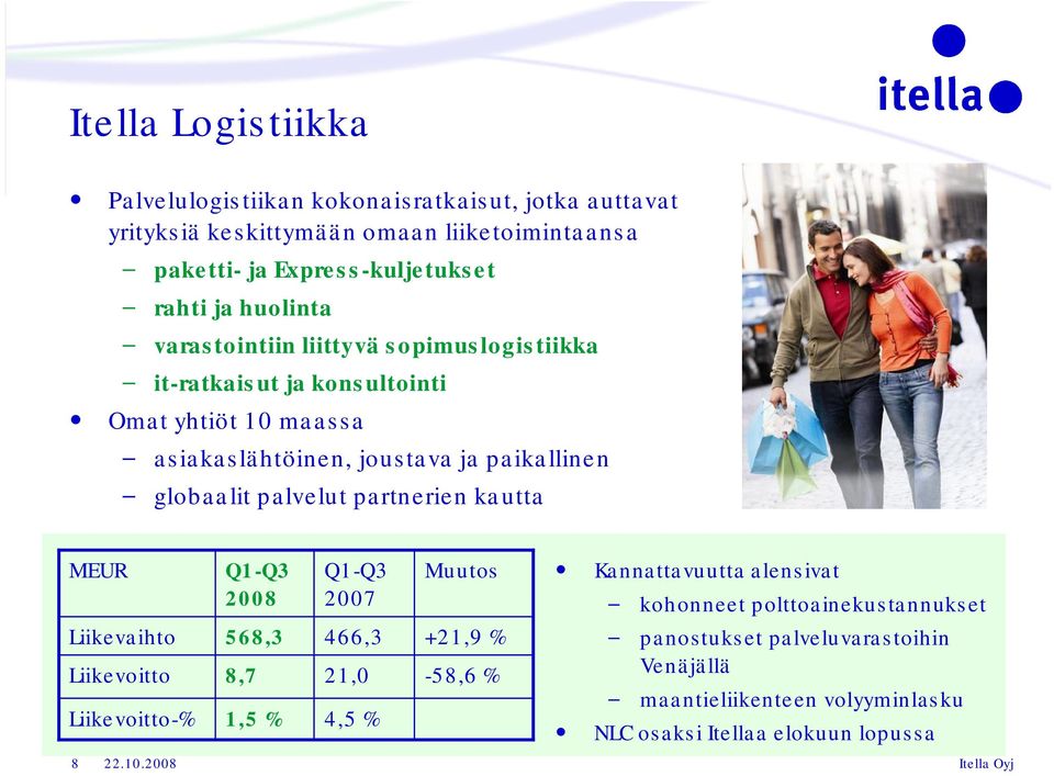 palvelut partnerien kautta MEUR Q1 Q3 Q1 Q3 Muutos Kannattavuutta alensivat 2008 2007 kohonneet polttoainekustannukset Liikevaihto 568,3 466,3 +21,9 %