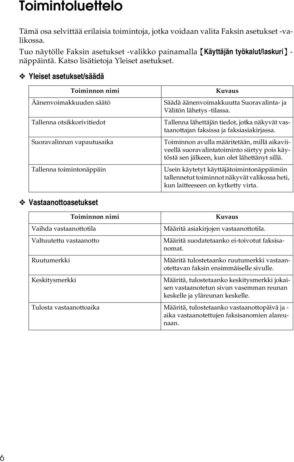 Yleiset asetukset/säädä Toiminnon nimi Äänenvoimakkuuden säätö Tallenna otsikkorivitiedot Suoravalinnan vapautusaika Tallenna toimintonäppäin Kuvaus Säädä äänenvoimakkuutta Suoravalinta- ja Välitön