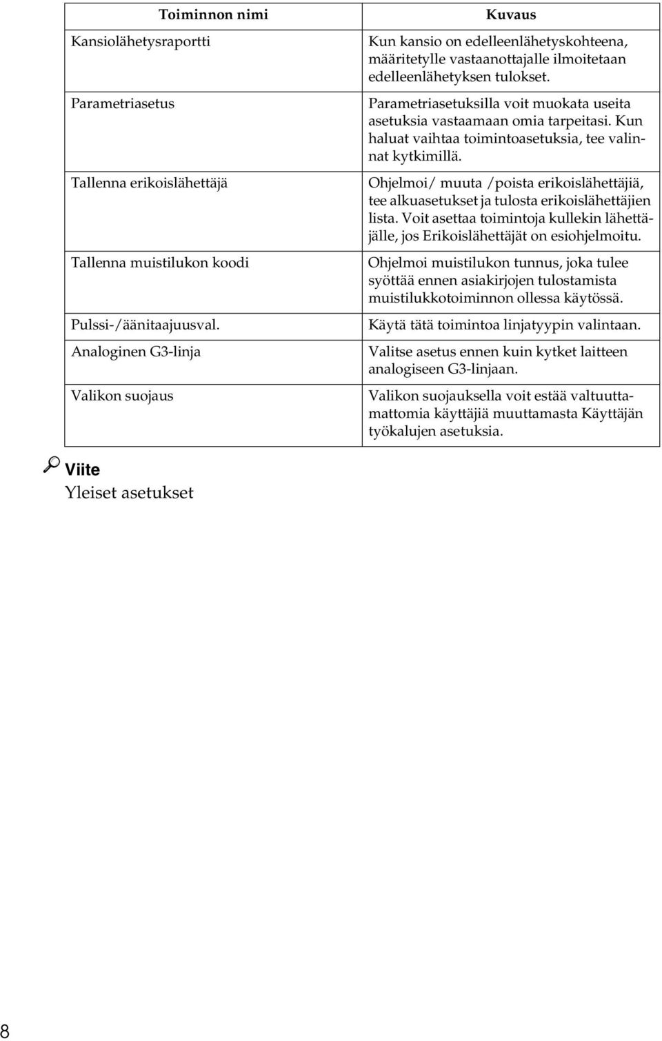 Parametriasetuksilla voit muokata useita asetuksia vastaamaan omia tarpeitasi. Kun haluat vaihtaa toimintoasetuksia, tee valinnat kytkimillä.