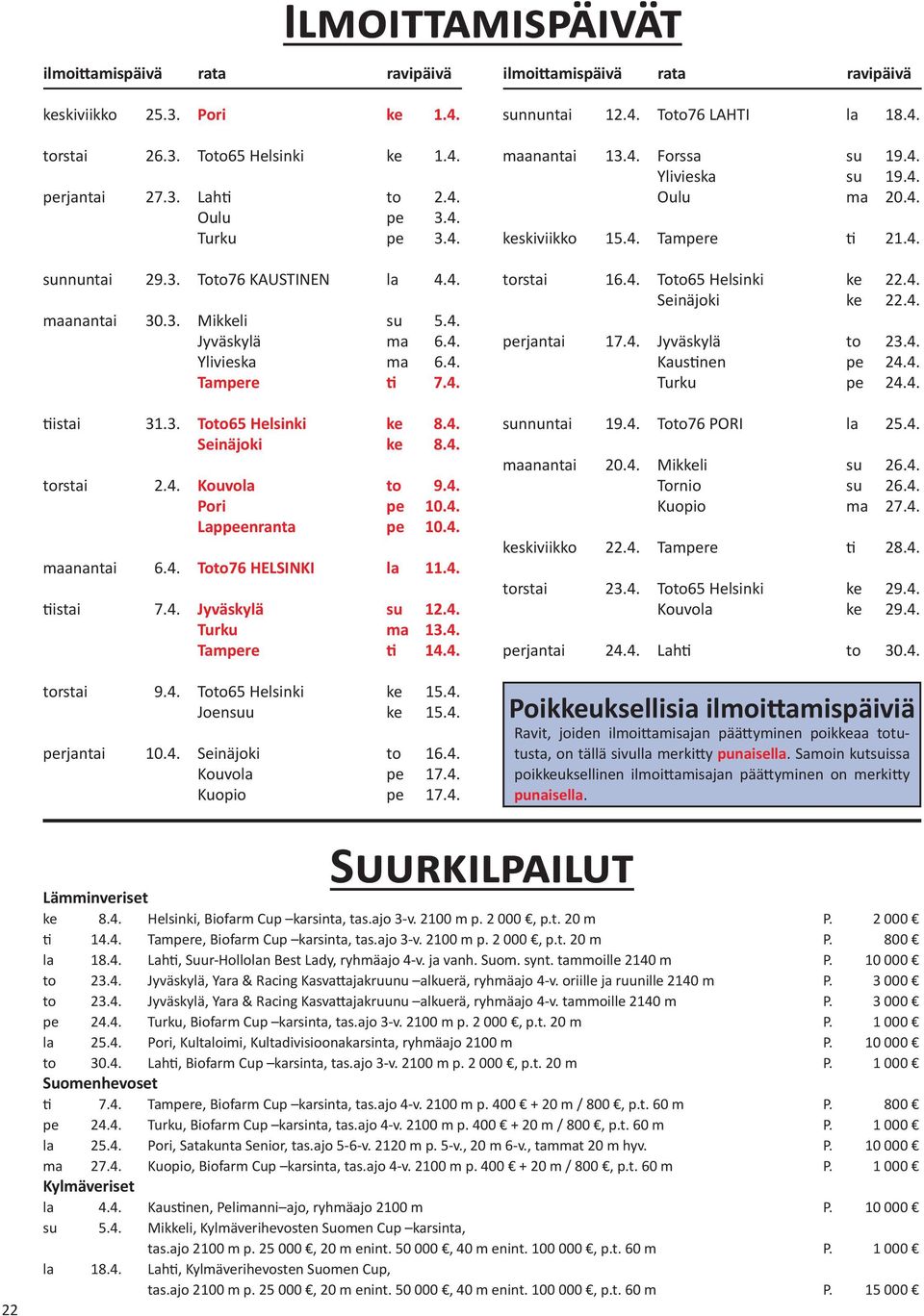 4. Pori pe 10.4. Lappeenranta pe 10.4. maanantai 6.4. Toto76 HELSINKI la 11.4. tiistai 7.4. Jyväskylä su 12.4. Turku ma 13.4. Tampere ti 14.4. torstai 9.4. Toto65 Helsinki ke 15.4. Joensuu ke 15.4. perjantai 10.