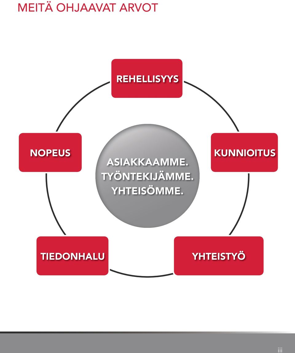 Asiakkaamme. Työntekijämme.