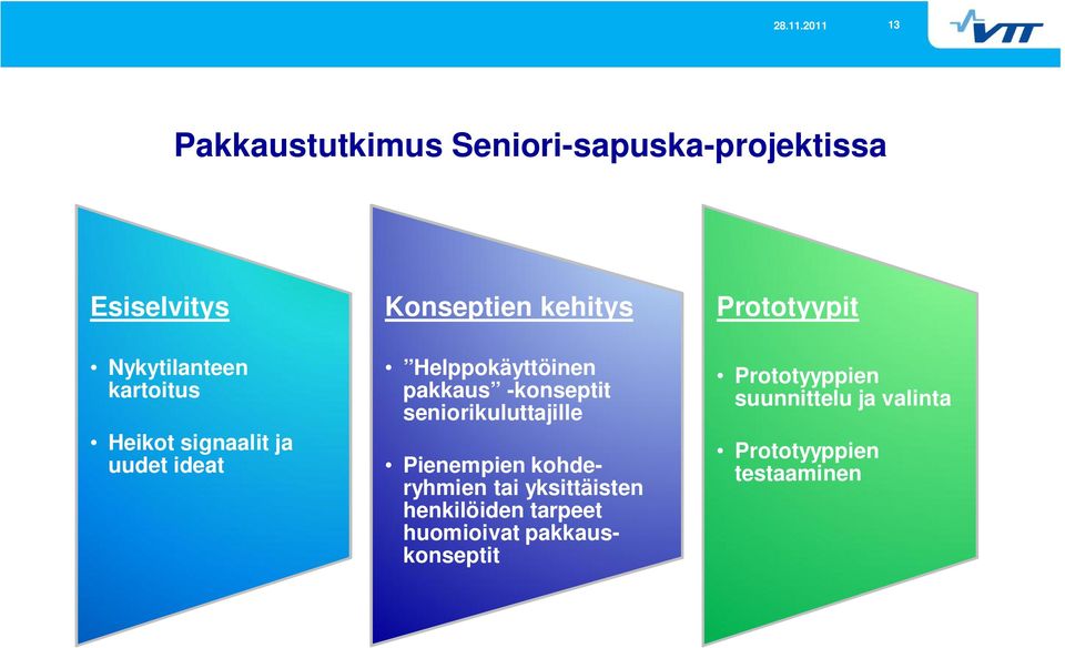 seniorikuluttajille Pienempien kohderyhmien tai yksittäisten henkilöiden tarpeet
