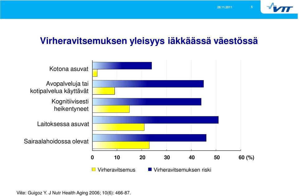 Laitoksessa asuvat Sairaalahoidossa olevat 0 10 20 30 40 50 60 (%)