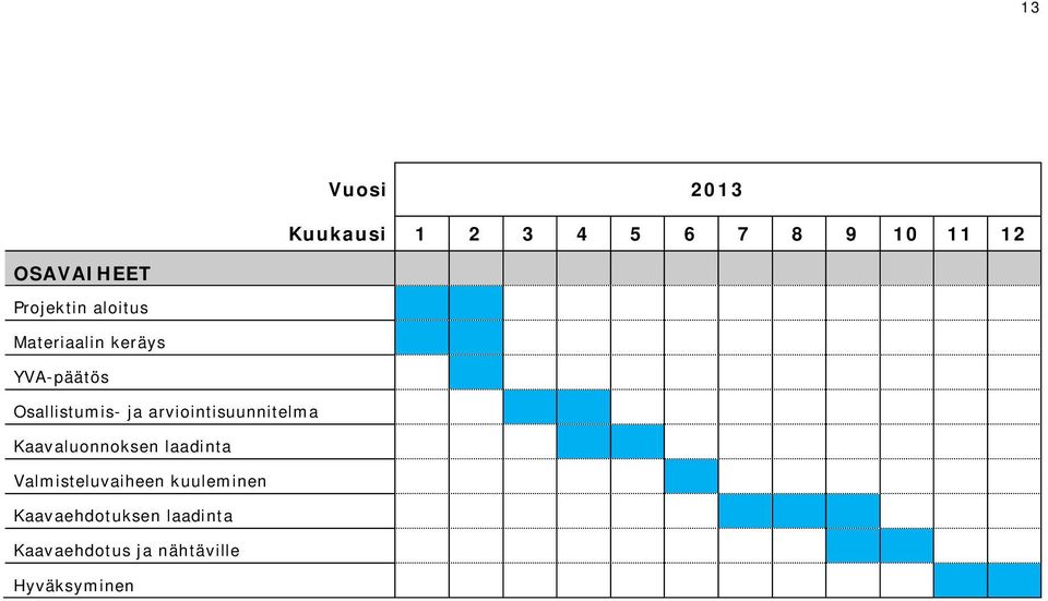 arviointisuunnitelma Kaavaluonnoksen laadinta Valmisteluvaiheen