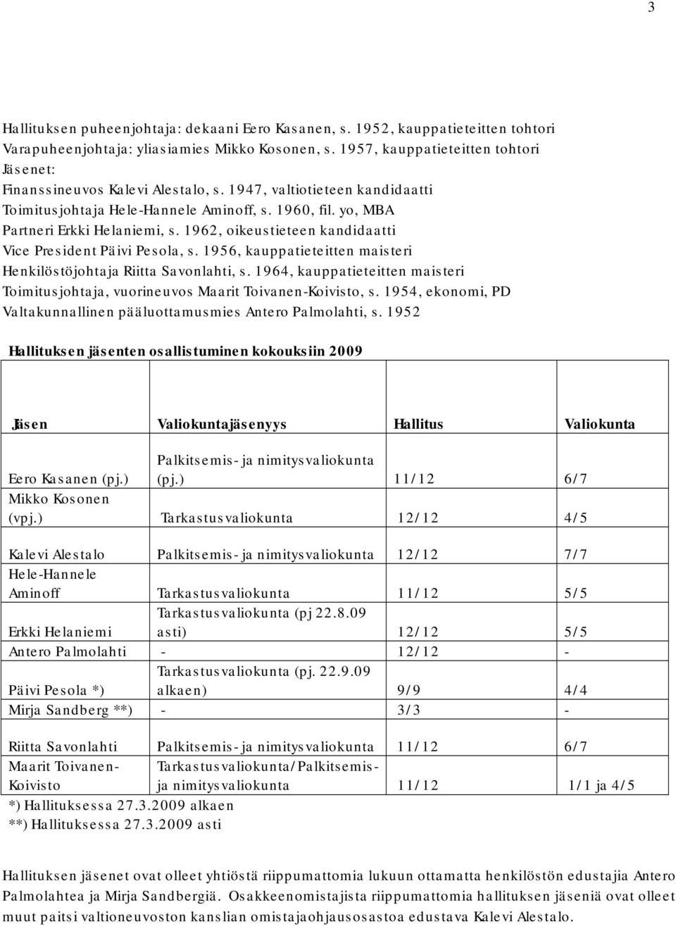 1962, oikeustieteen kandidaatti Vice President Päivi Pesola, s. 1956, kauppatieteitten maisteri Henkilöstöjohtaja Riitta Savonlahti, s.