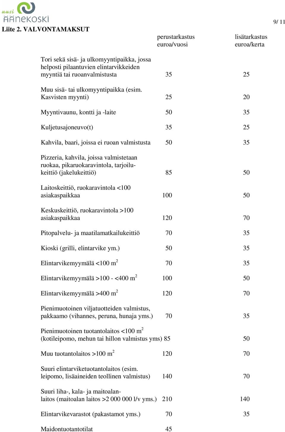 sisä- tai ulkomyyntipaikka (esim.