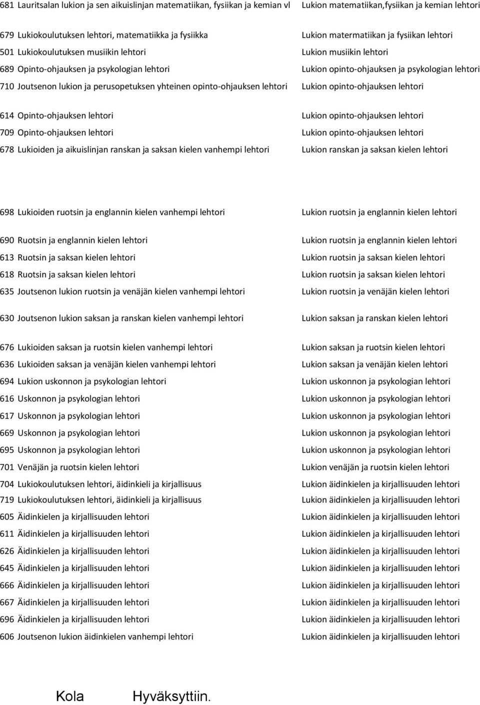 Joutsenon lukion ja perusopetuksen yhteinen opinto-ohjauksen lehtori Lukion opinto-ohjauksen lehtori 614 Opinto-ohjauksen lehtori Lukion opinto-ohjauksen lehtori 709 Opinto-ohjauksen lehtori Lukion