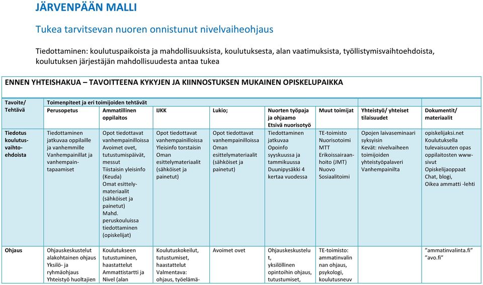 toimijoiden tehtävät Perusopetus Ammatillinen oppilaitos Tiedottaminen jatkuvaa oppilaille ja vanhemmille Vanhempainillat ja vanhempain- tapaamiset Opot tiedottavat vanhempainilloissa Avoimet ovet,