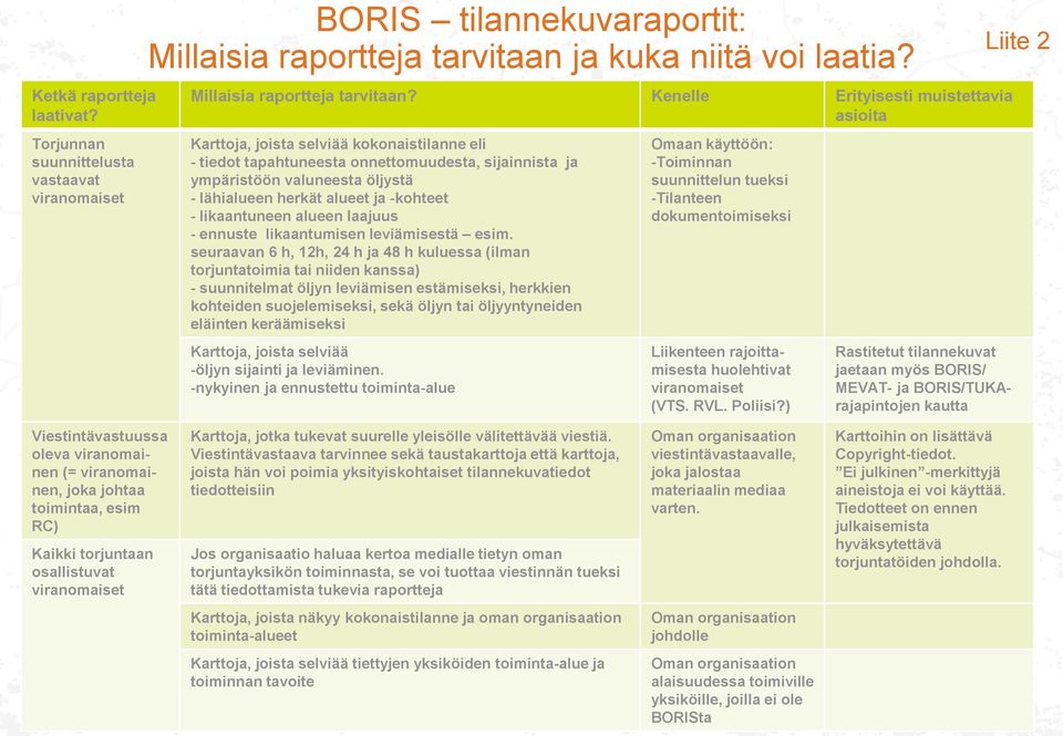 Kenelle Erityisesti muistettavia asioita Karttoja, joista selviää kokonaistilanne eli - tiedot tapahtuneesta onnettomuudesta, sijainnista ja ympäristöön valuneesta öljystä - lähialueen herkät alueet