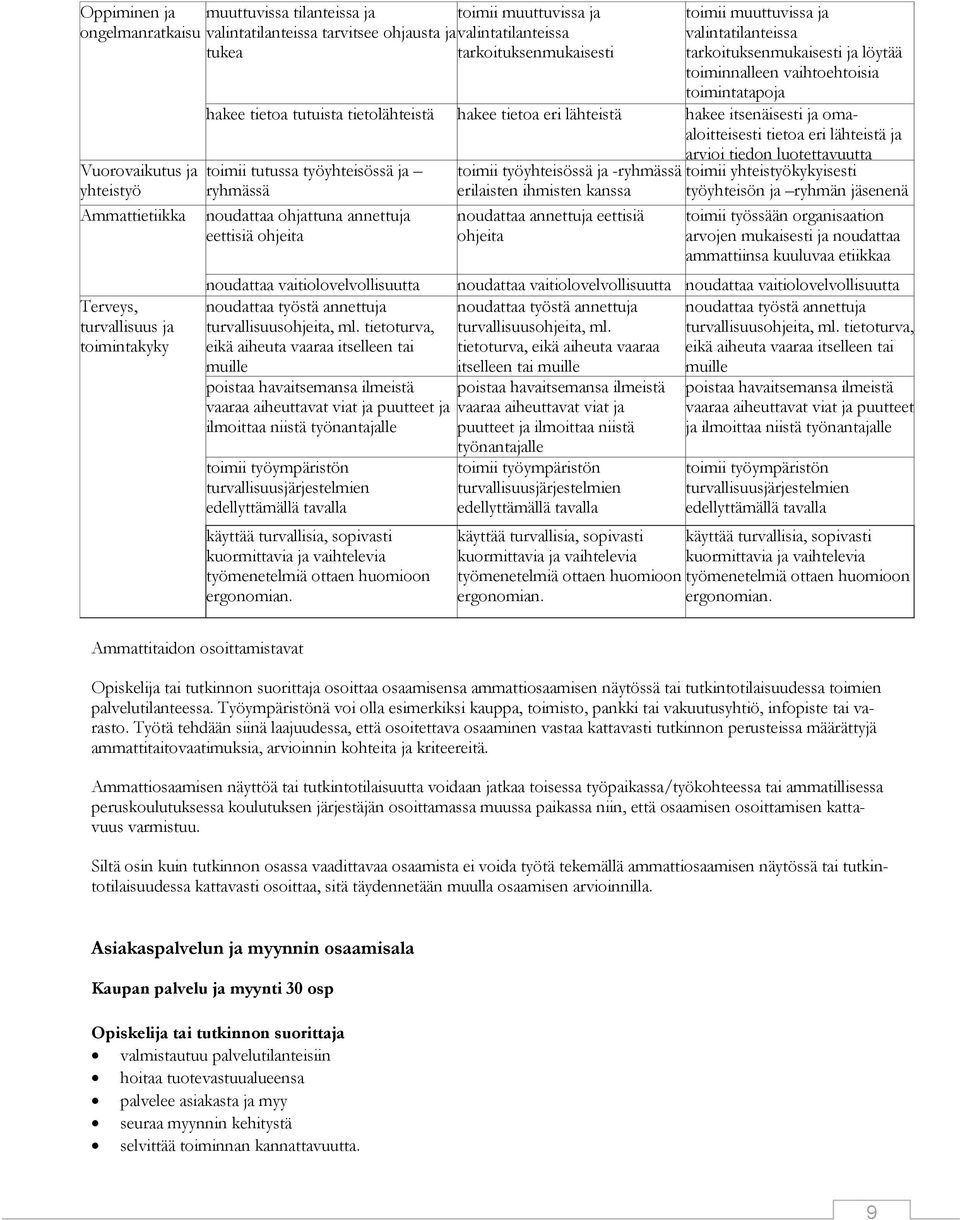 lähteistä hakee itsenäisesti ja omaaloitteisesti tietoa eri lähteistä ja arvioi tiedon luotettavuutta toimii tutussa työyhteisössä ja ryhmässä noudattaa ohjattuna annettuja eettisiä ohjeita noudattaa