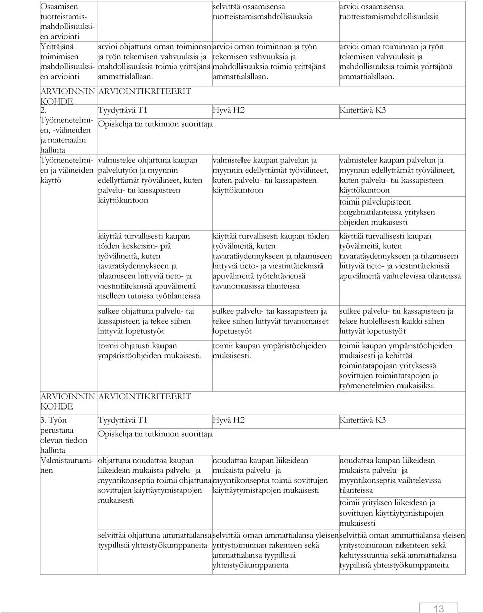 arvioi osaamisensa tuotteistamismahdollisuuksia ARVIOINNIN ARVIOINTIKRITEERIT 2.