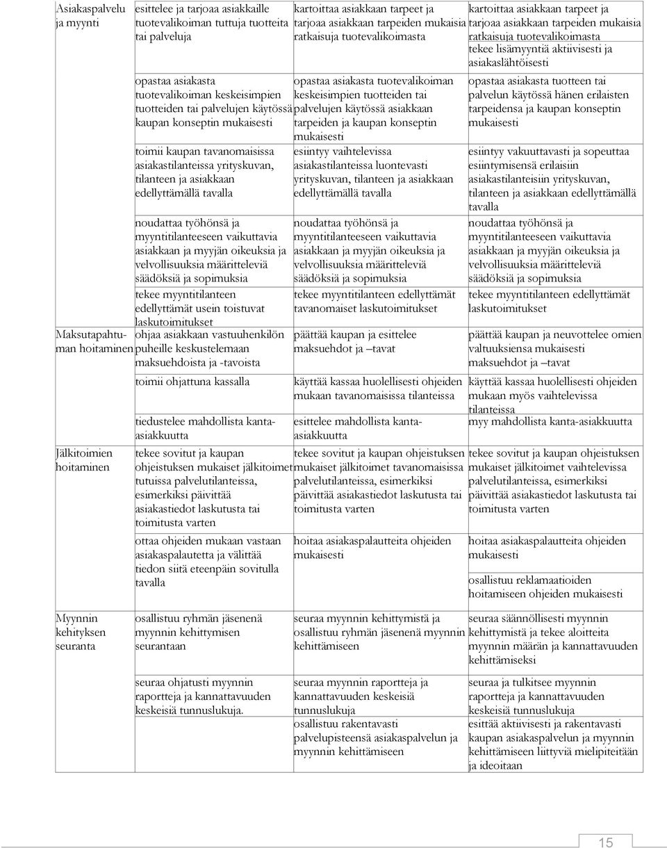 kaupan konseptin tarpeiden ja kaupan konseptin toimii kaupan tavanomaisissa esiintyy vaihtelevissa asiakastilanteissa yrityskuvan, asiakastilanteissa luontevasti tilanteen ja asiakkaan yrityskuvan,