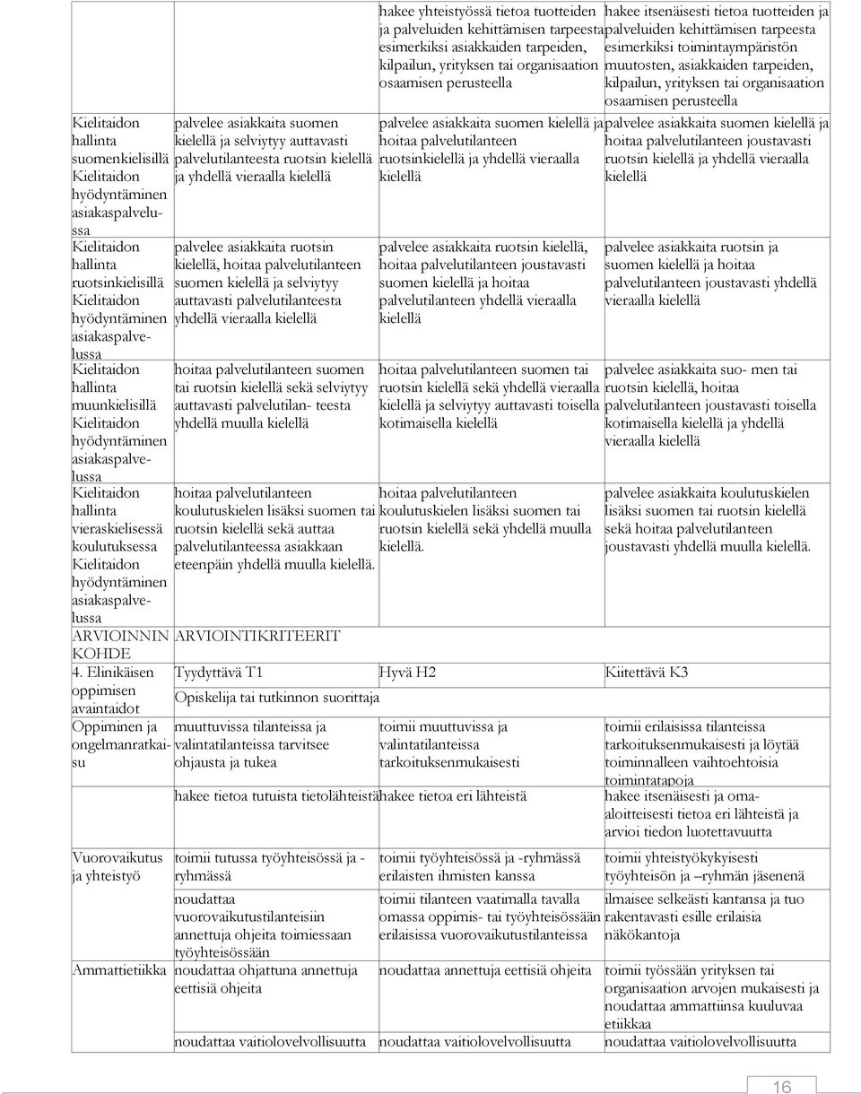 yhdellä vieraalla kielellä hoitaa palvelutilanteen suomen tai ruotsin kielellä sekä selviytyy auttavasti palvelutilan- teesta yhdellä muulla kielellä hoitaa palvelutilanteen koulutuskielen lisäksi