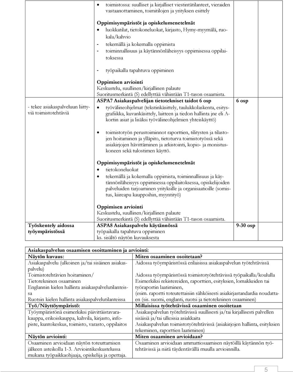 työpaikalla tapahtuva oppiminen Oppimisen arviointi Keskustelu, suullinen/kirjallinen palaute Suoritusmerkintä (S) edellyttää vähintään T1-tason osaamista.