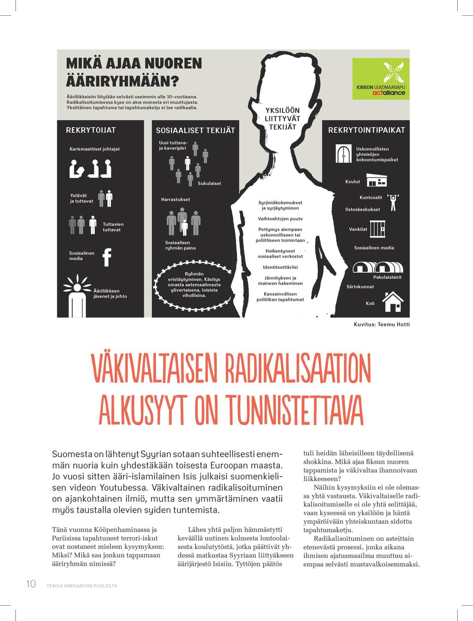 REKRYTOIJAT SOSIAALISET TEKIJÄT YKSILÖÖN LIITTYVÄT TEKIJÄT REKRYTOINTIPAIKAT Karismaattiset johtajat Uusi tuttavaja kaveripiiri Uskonnollisten yhteisöjen kokoontumispaikat Sukulaiset Koulut Ystävät