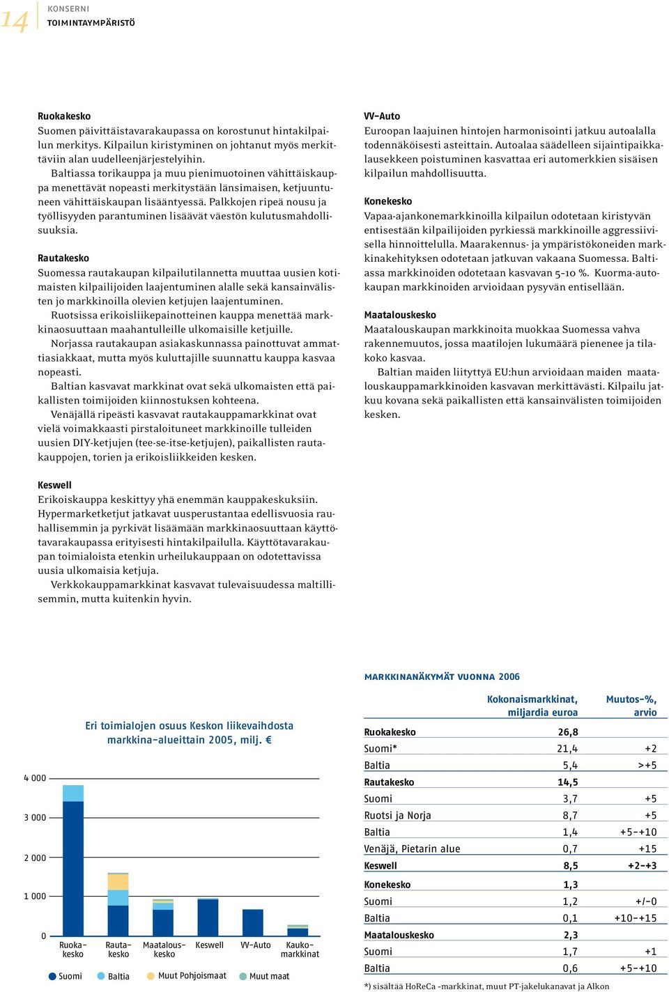 Palkkojen ripeä nousu ja työllisyyden parantuminen lisäävät väestön kulutusmahdollisuuksia.