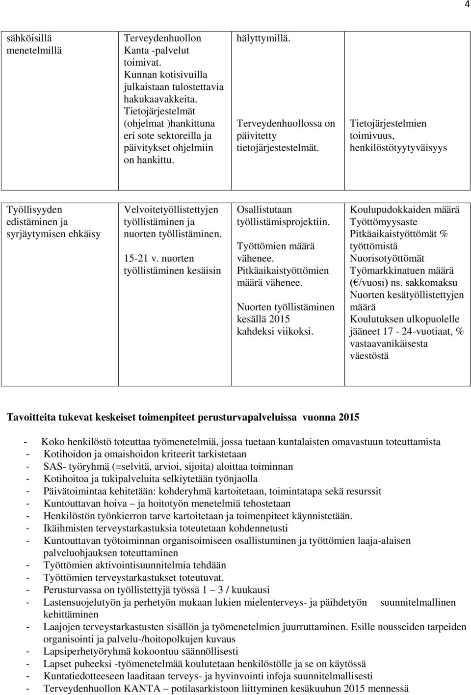 Tietojärjestelmien toimivuus, henkilöstötyytyväisyys Työllisyyden edistäminen ja syrjäytymisen ehkäisy Velvoitetyöllistettyjen työllistäminen ja nuorten työllistäminen. 15-21 v.