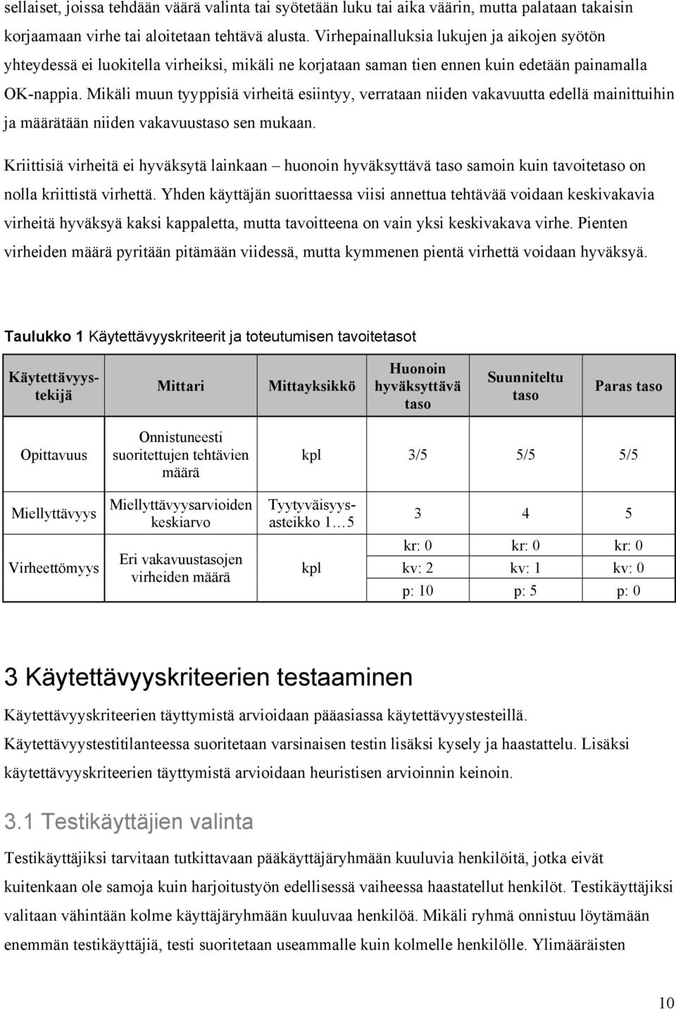 Mikäli muun tyyppisiä virheitä esiintyy, verrataan niiden vakavuutta edellä mainittuihin ja määrätään niiden vakavuustaso sen mukaan.