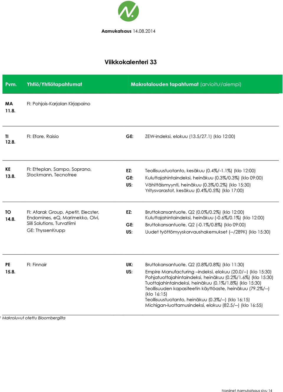 3%) (klo 09:00) Vähittäismyynti, heinäkuu (0.3%/0.2%) (klo 15:30) Yritysvarastot, kesäkuu (0.4%/0.5%) (klo 17:00) TO 14.8.