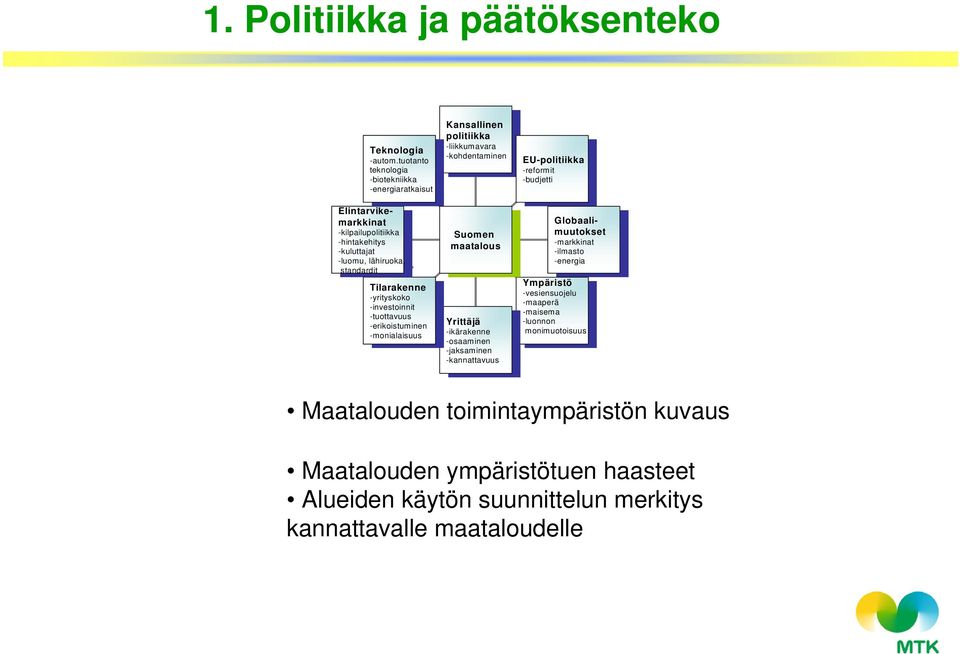 EU-politiikka EU-politiikka -reformit -reformit -budjetti -budjetti Globaali- Globaalimuutoksemuutokset -markkinat -markkinat -ilmasto -ilmasto -energia -energia Ympäristö Ympäristö -vesiensuojelu