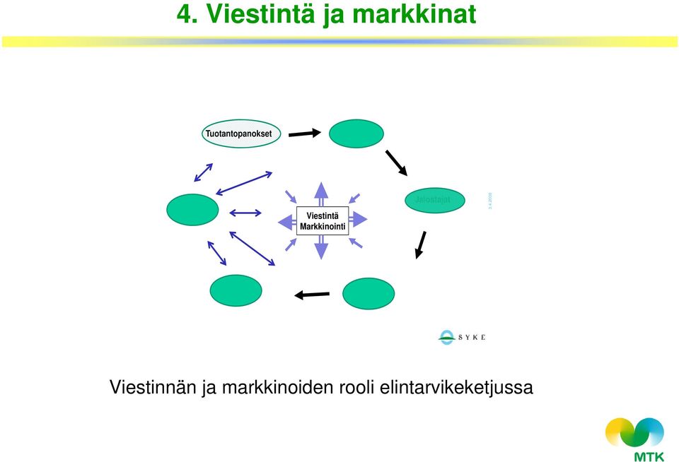 Jalostajat 3.4.